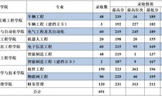 湖南专升本2023划定最低分数线