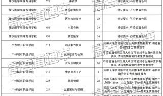 2023年年审车辆一般提前多长时间